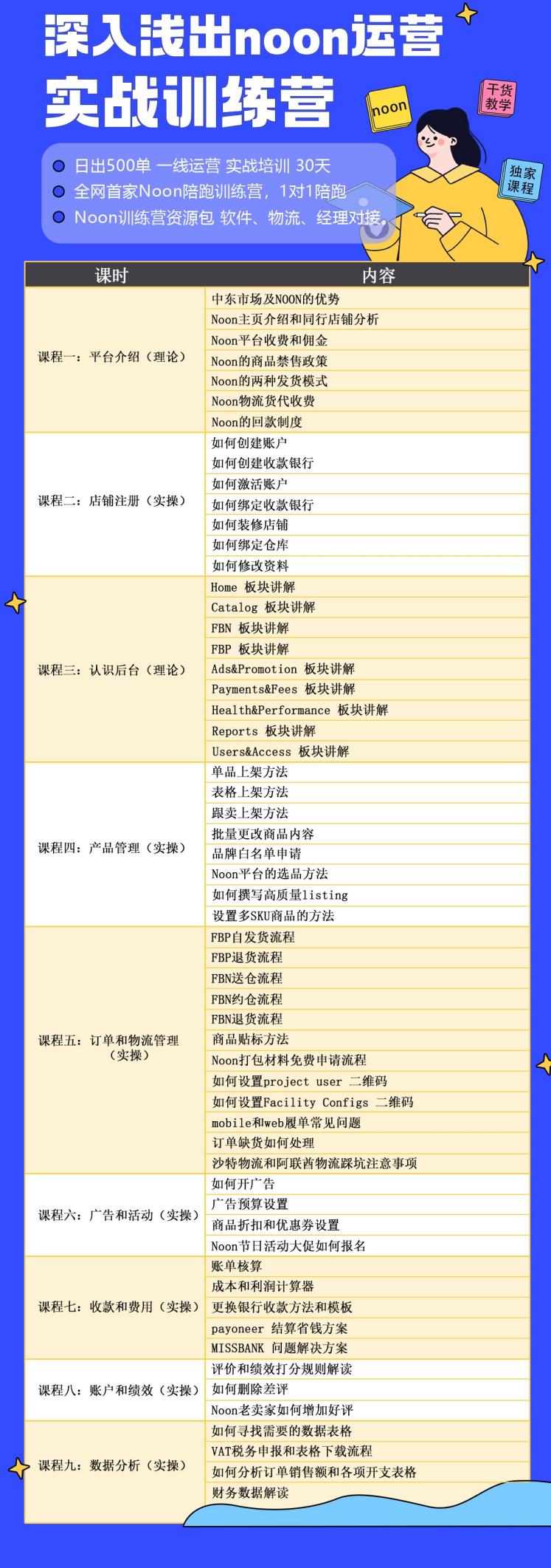 NOON 陪跑训练营课程详情